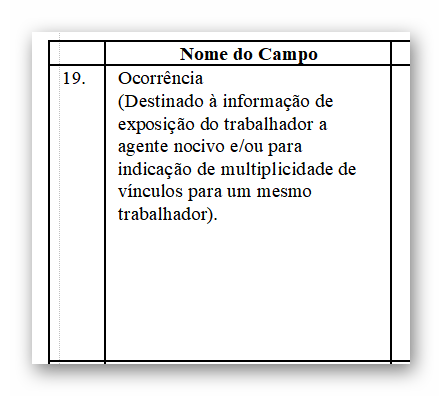 ocorrências folha de pagamento